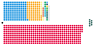 Composition diagram of the House of Commons